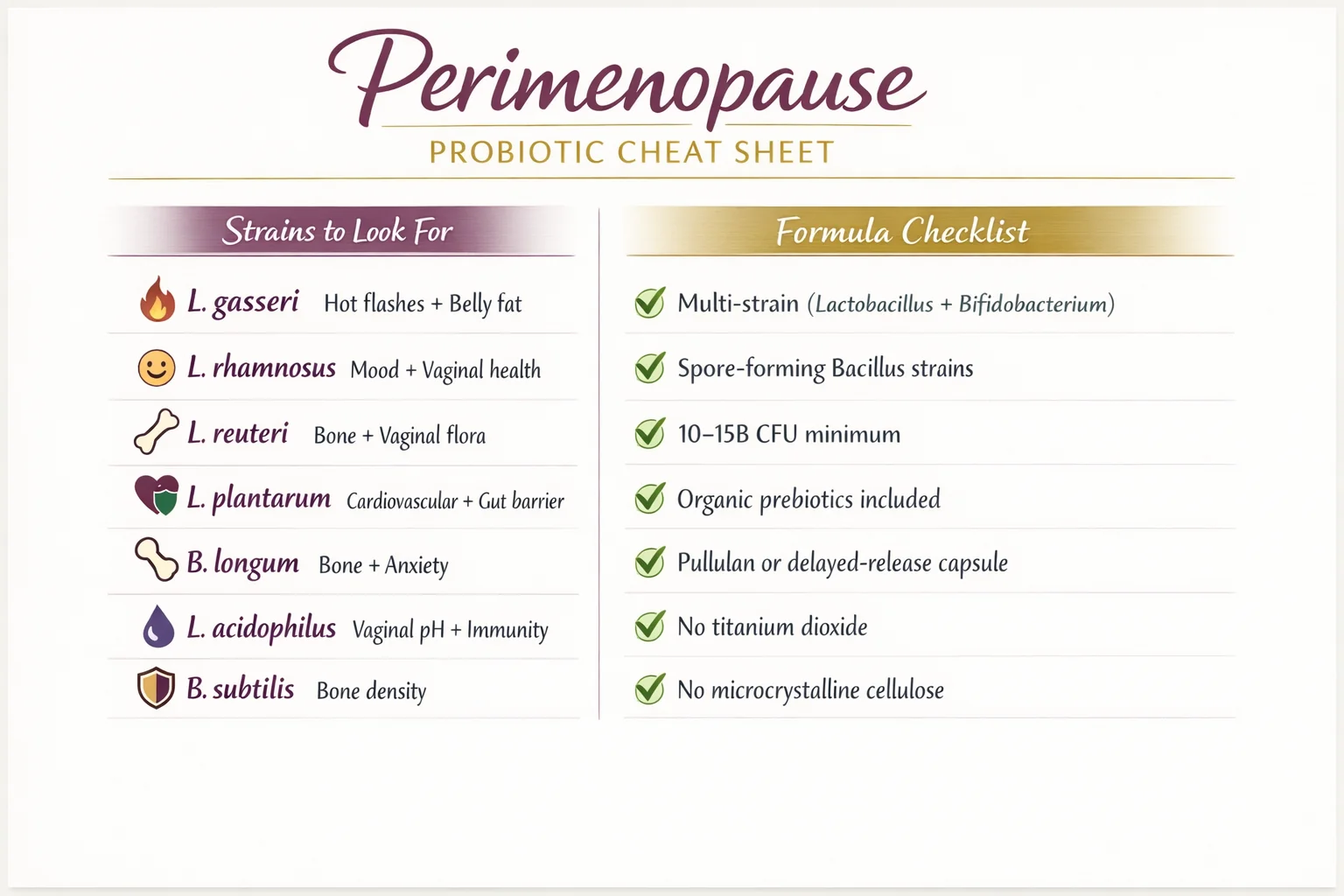 What supplements have the best evidence for gut health in perimenopause?