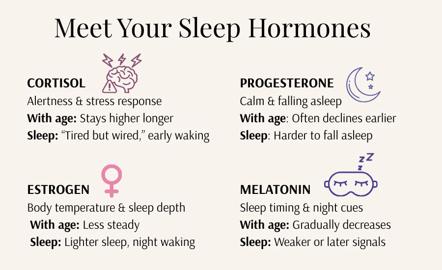 Why is my sleep worse in perimenopause?