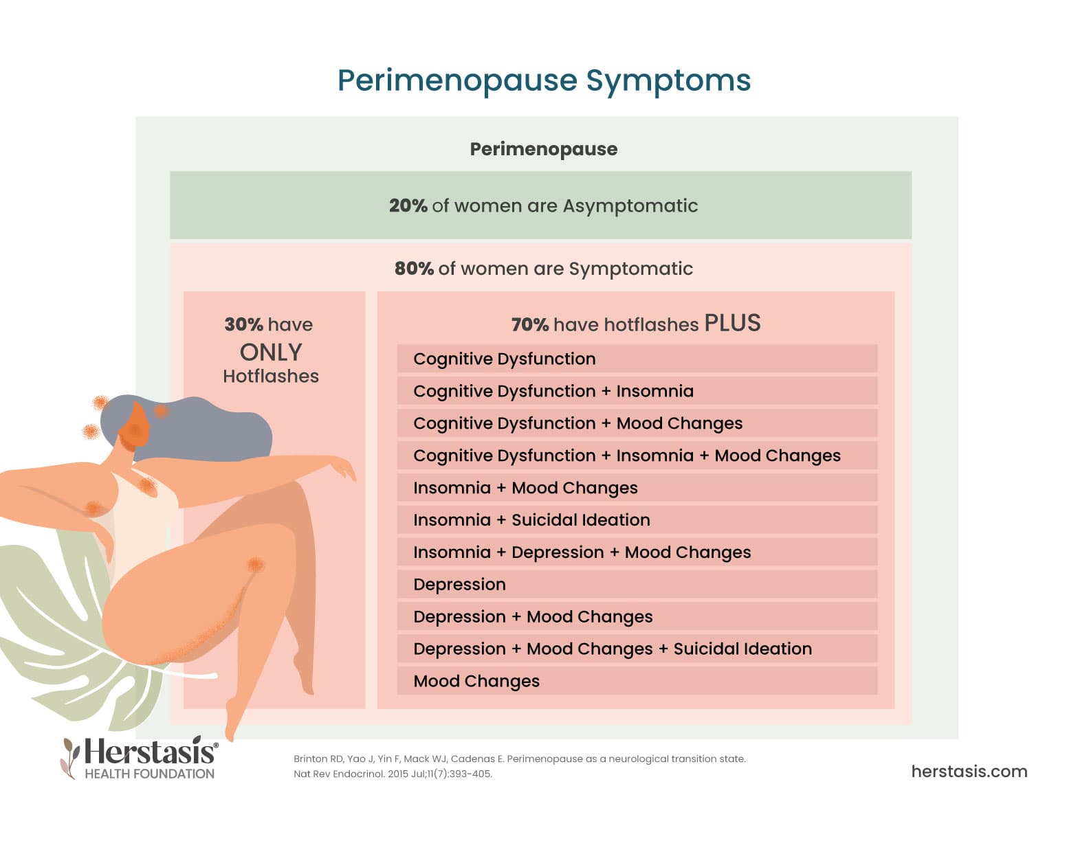 Best perimenopause pathway without wellness fluff in 2026
