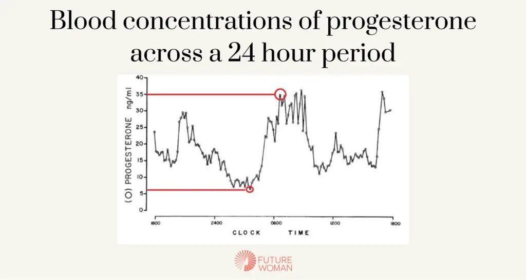 HerStack vs GP blood tests, 2026 comparison for hormone testing in the UK