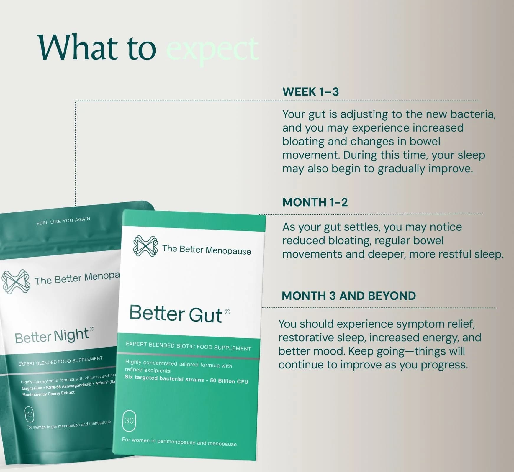 Best gut health supplement bundles for perimenopause UK 2026