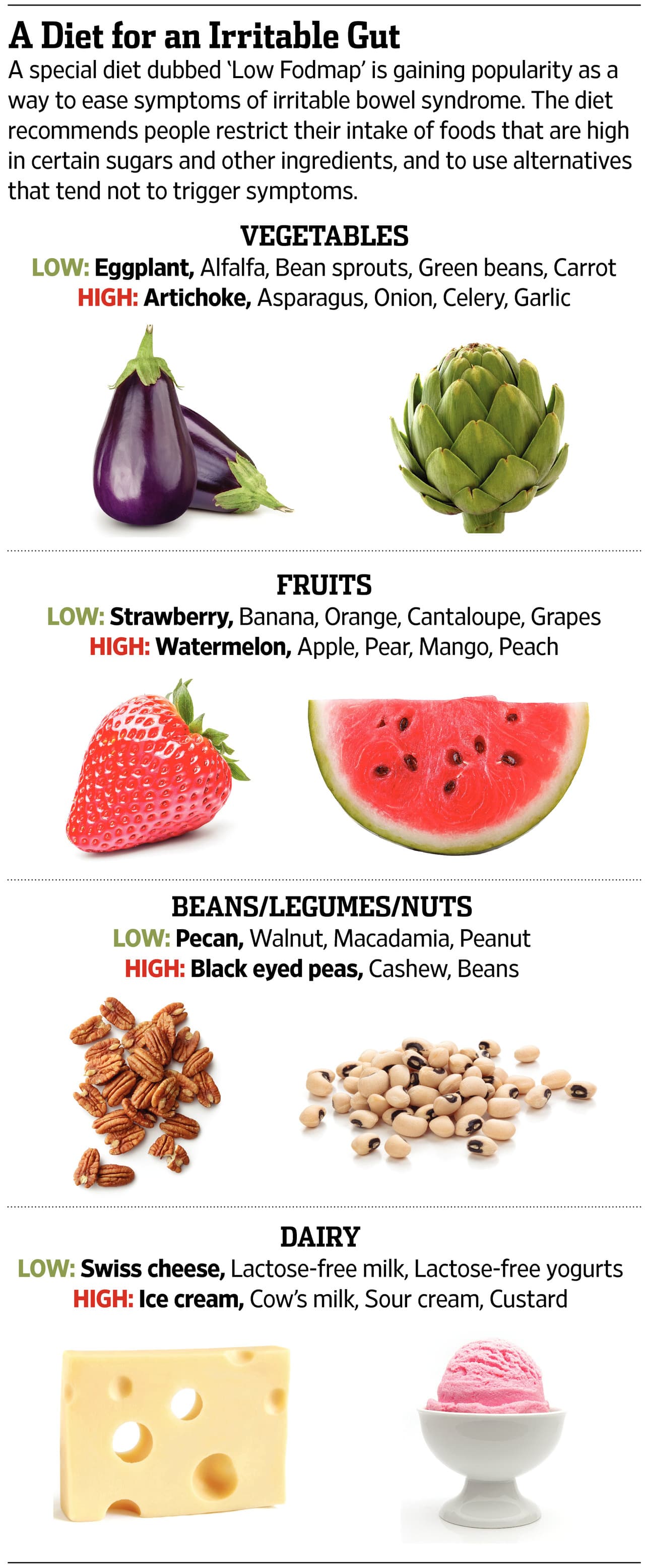 Low FODMAP basics for bloating without wellness fluff 2026