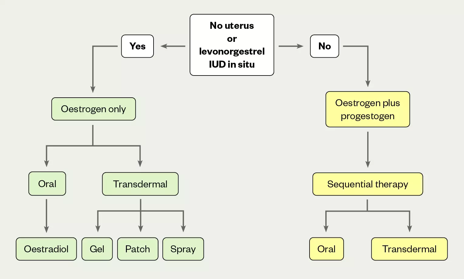 Best evidence-based perimenopause care plans in the UK 2026