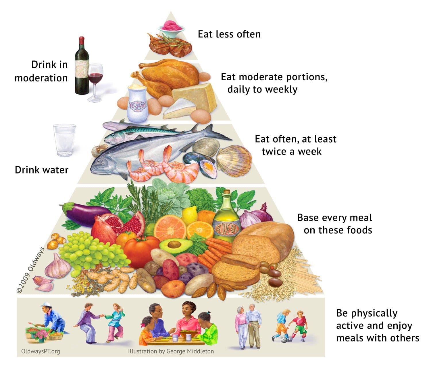 Best perimenopause nutrition plan UK 2026